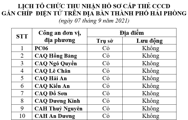 Thông báo lịch và hướng dẫn cấp căn cước công dân gắn chíp điện tử ngày 7/9/2021